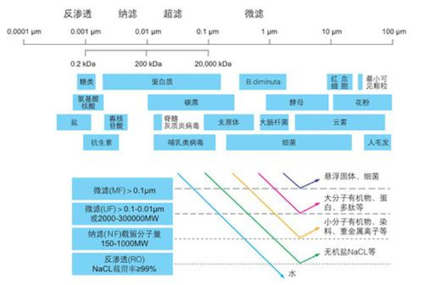 反滲透設備