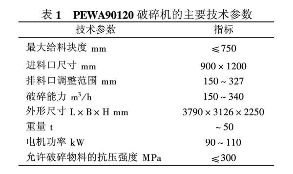 PEWA90120破碎機主要技術(shù)參數(shù)表