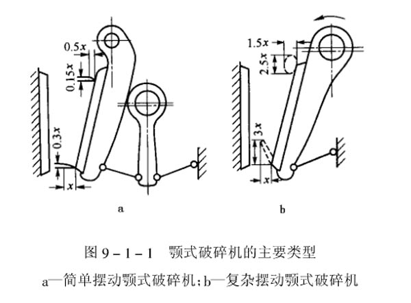 顎式破碎機的主要類型